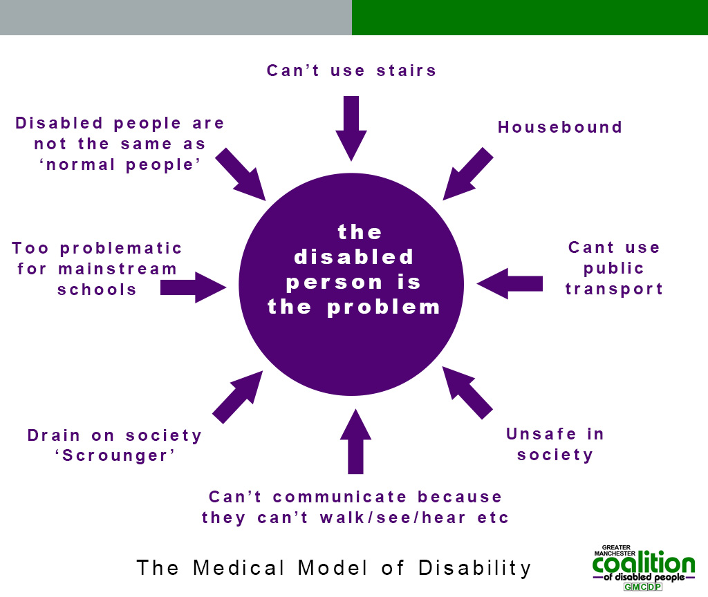 image showing the points that the disabled person is the problem