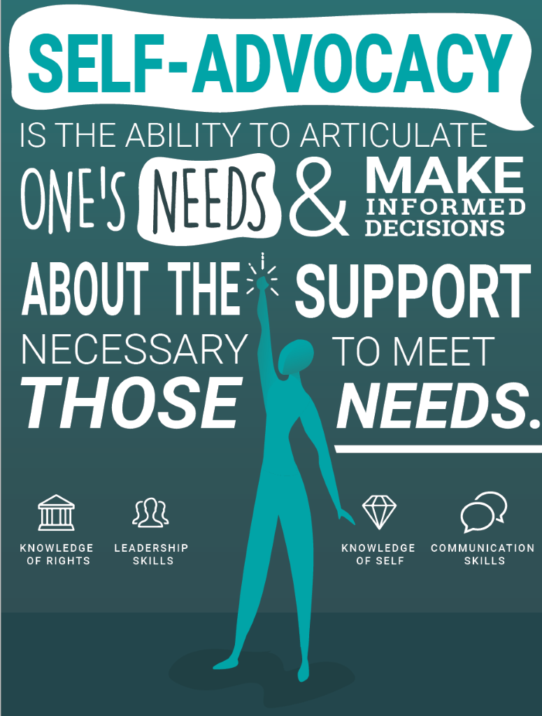 A text poster. The text reads "Self-advocacy is the ability to articulate one's needs and make informed decisions about the support necessary to meet those needs." There is a stick figure in the middle holding up their hand and sparks coming off it. The text wraps around this image