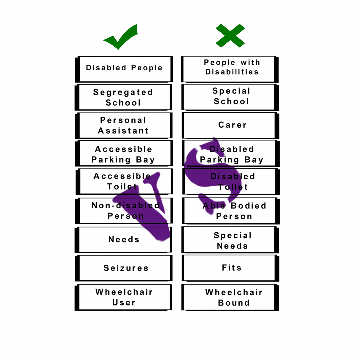 What's the difference between Capital D Disabled and lowercase d disabled?, D&A